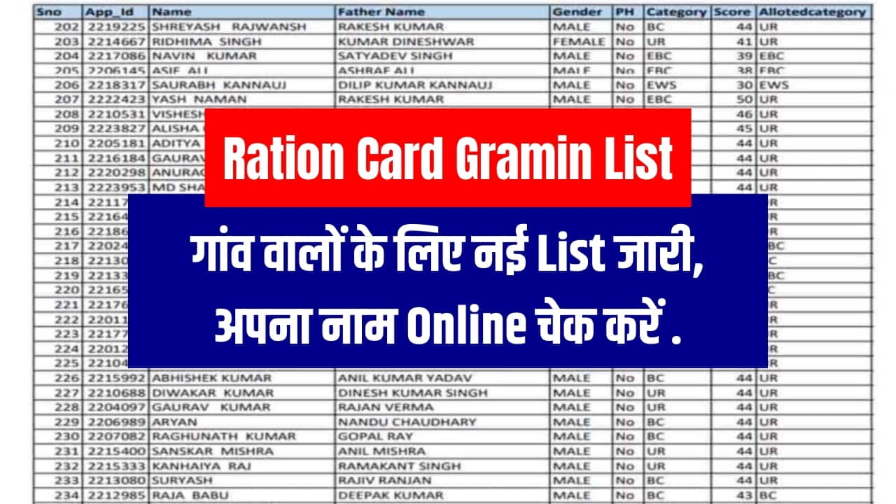 Ration Card Gramin List